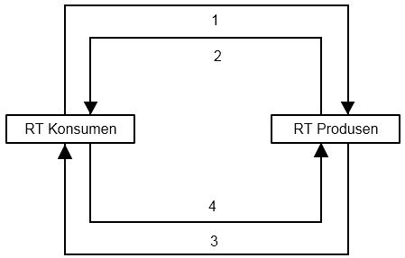 Detail Gambar Pasar Output Nomer 40
