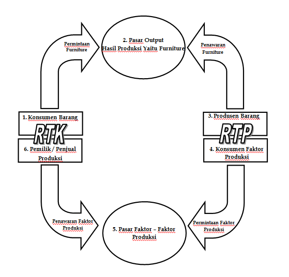 Detail Gambar Pasar Output Nomer 42