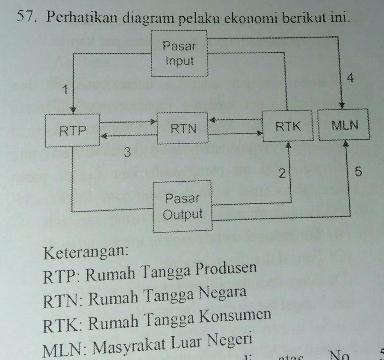 Detail Gambar Pasar Output Nomer 45