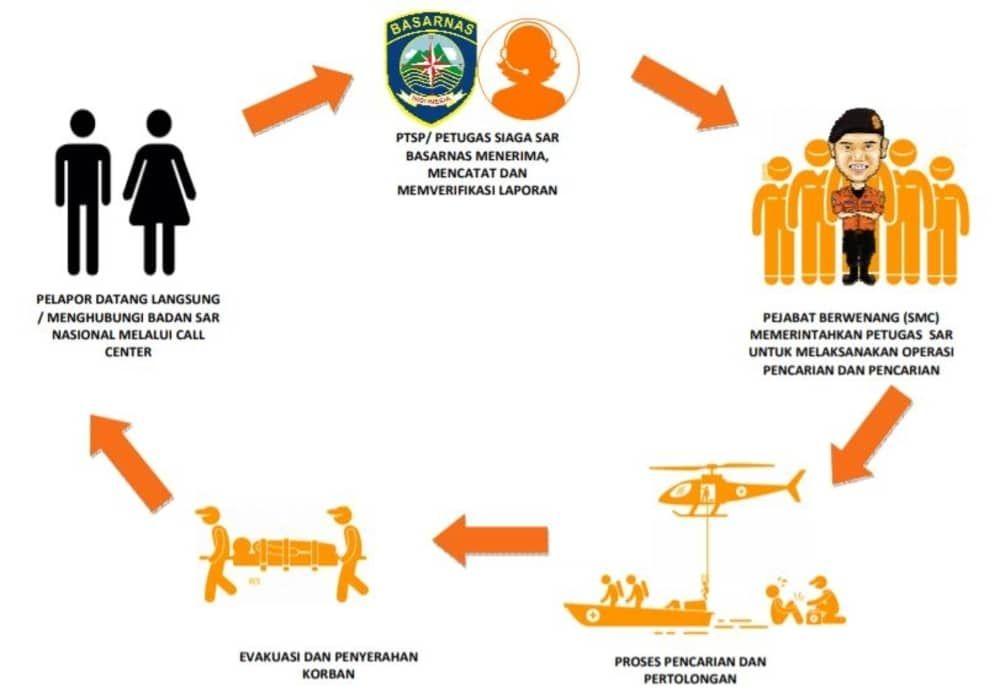 Detail Gambar Patofisiologi Menstruasi Nomer 3