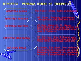 Detail Gambar Patung Di Sempaga Dan Amarawati Nomer 32