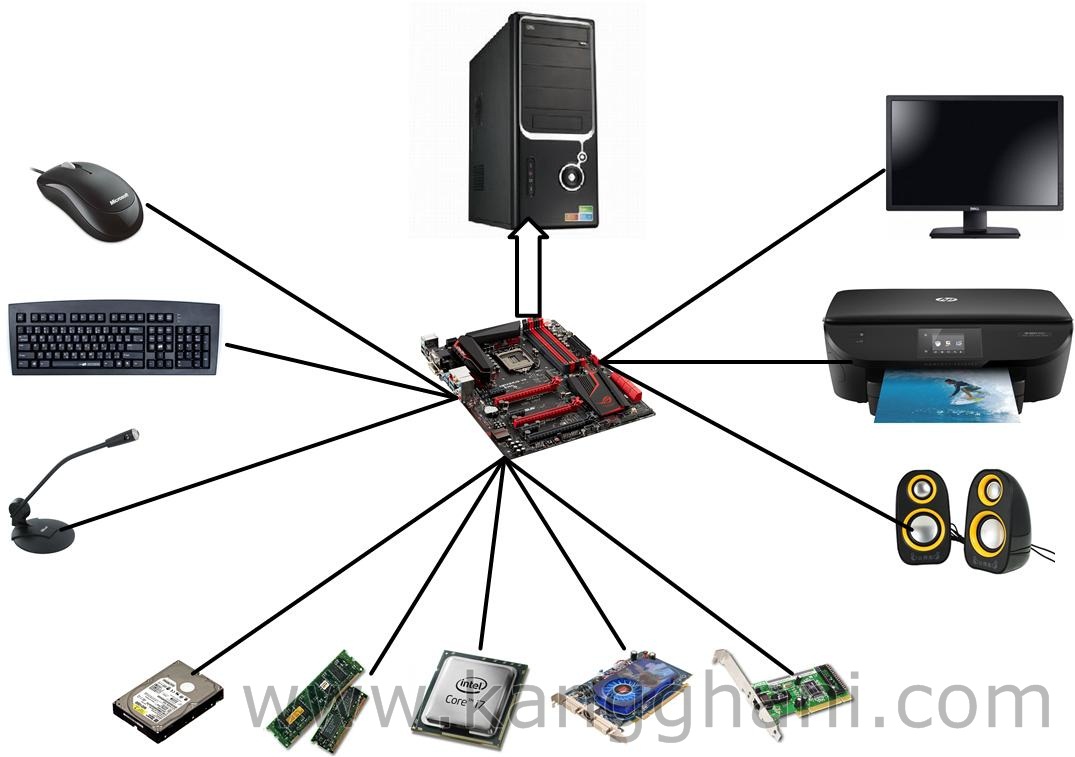 Detail Gambar Pc Lengkap Nomer 41