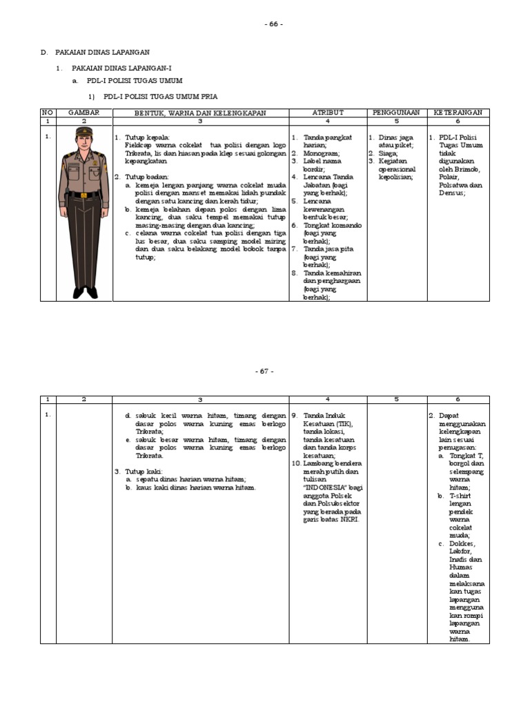 Detail Gambar Pdl 2 Polri Nomer 51