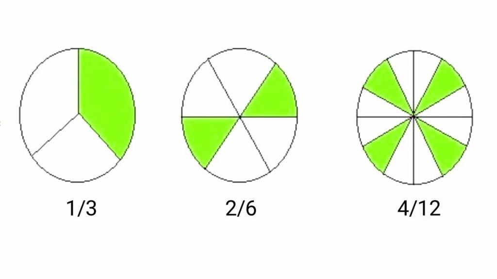 Detail Gambar Pecahan 1 6 Nomer 21