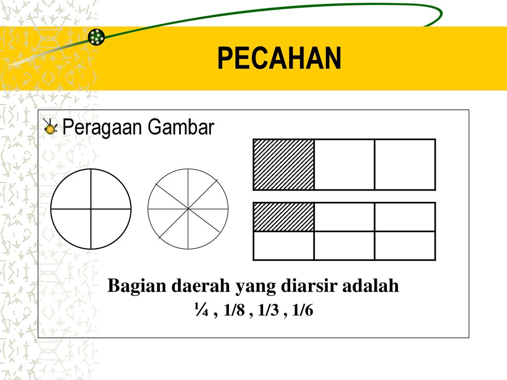 Detail Gambar Pecahan 2 8 Nomer 46