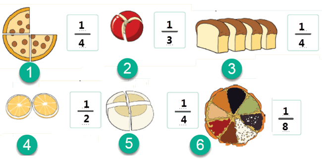 Detail Gambar Pecahan Kue Nomer 17