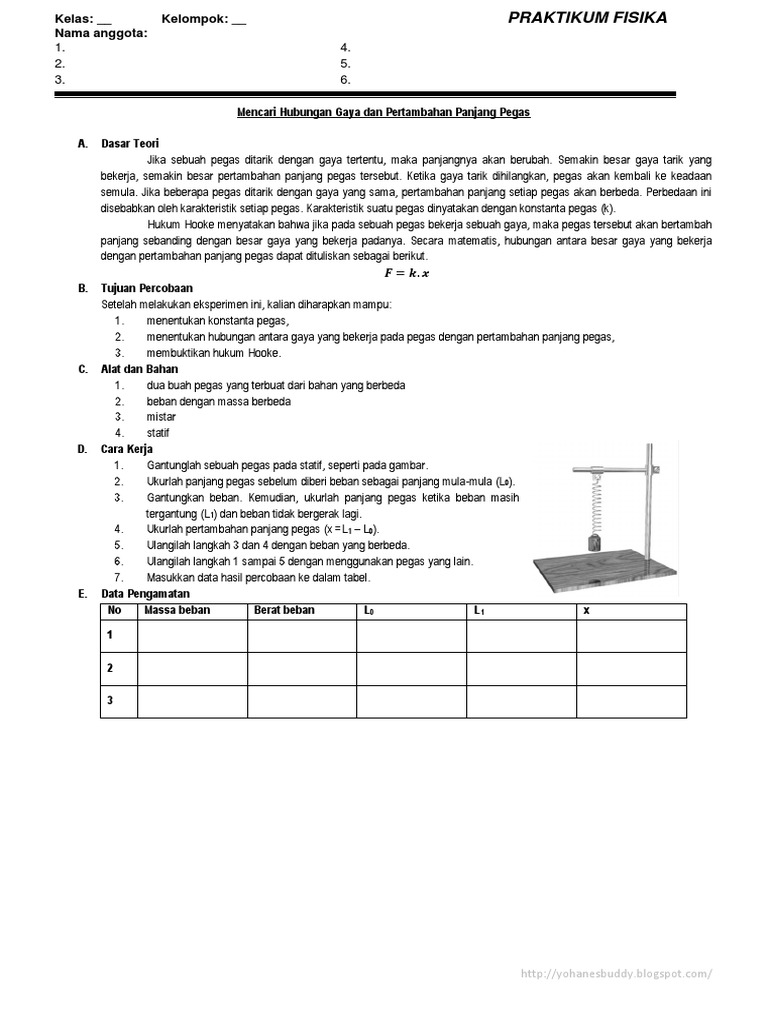 Detail Gambar Pegas Dalam Praktikum Nomer 12