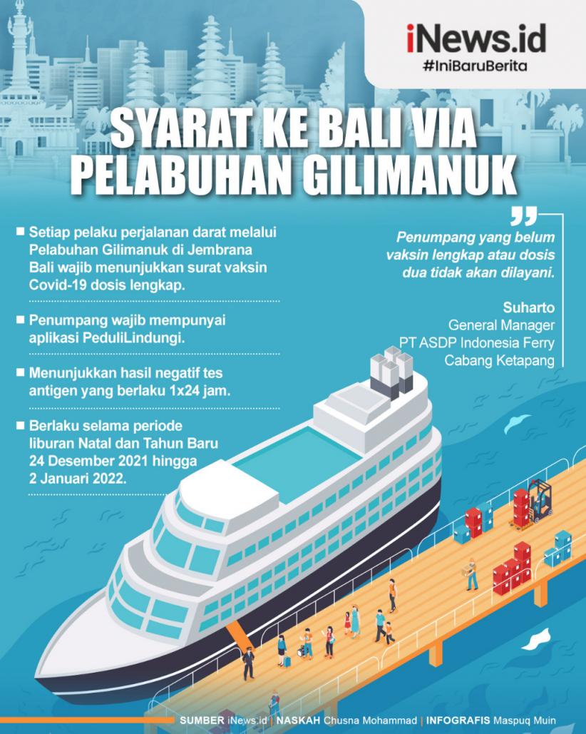 Detail Gambar Pelabuhan Gilimanuk Bali Nomer 10