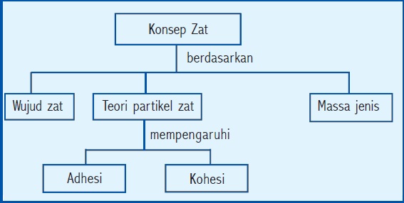 Detail Gambar Pelajaran Ipa Nomer 26