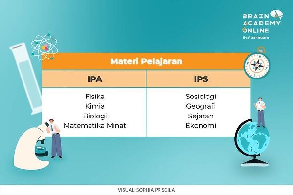 Detail Gambar Pelajaran Ipa Nomer 3