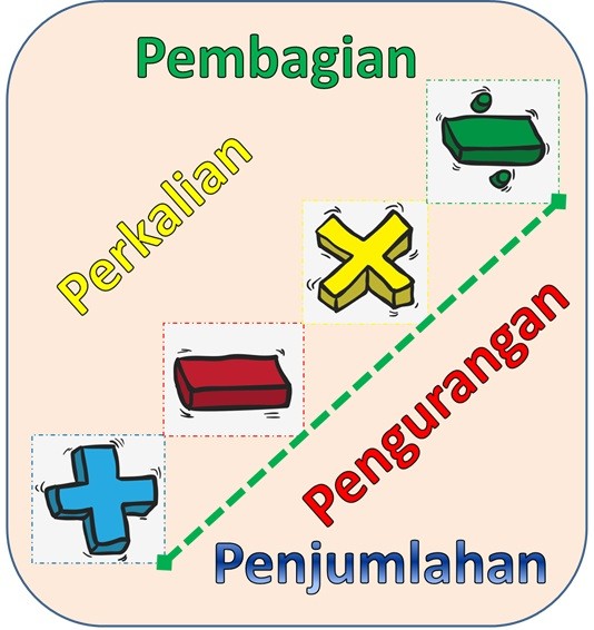 Detail Gambar Pelajaran Matematika Nomer 11