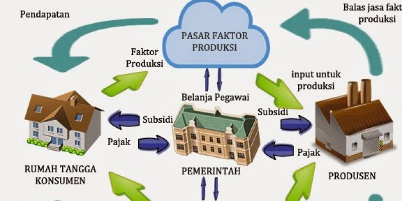 Detail Gambar Pelaku Ekonomi Nomer 29