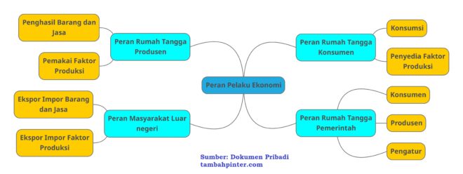 Detail Gambar Pelaku Ekonomi Nomer 49