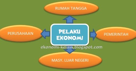 Detail Gambar Pelaku Ekonomi Nomer 55