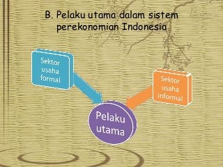 Detail Gambar Pelaku Ekonomi Dalam Sistem Perekonomian Di Indonesia Nomer 2