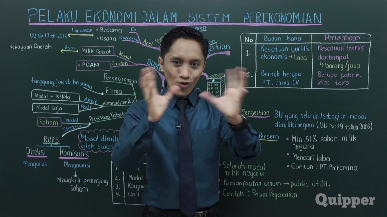 Detail Gambar Pelaku Ekonomi Dalam Sistem Perekonomian Di Indonesia Nomer 41