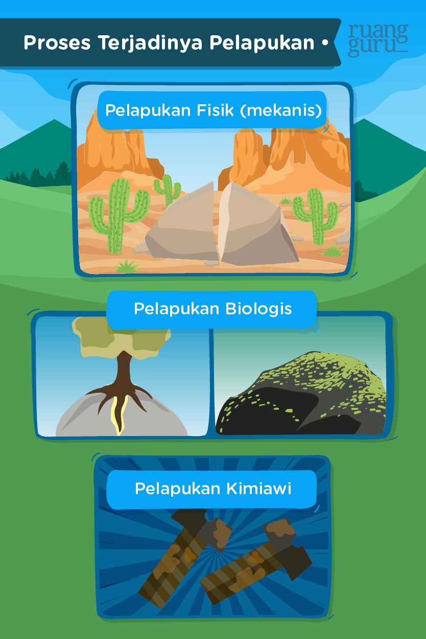 Detail Gambar Pelapukan Fisik Nomer 21