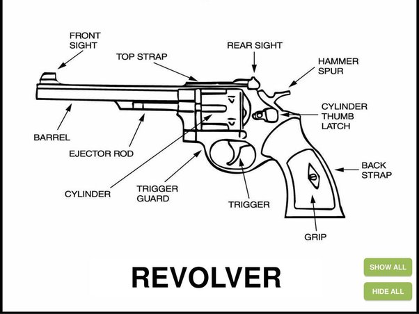 Detail Gambar Pelatuk Pistol Nomer 23