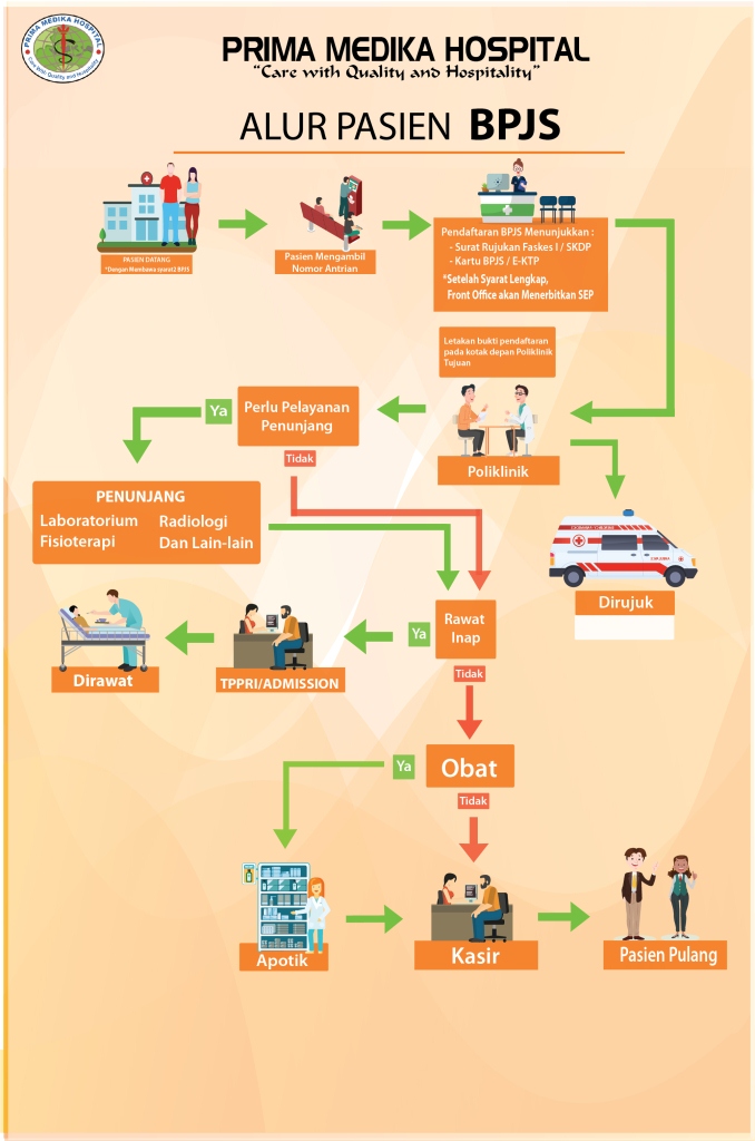 Detail Gambar Pelayanan Bpjs Nomer 35
