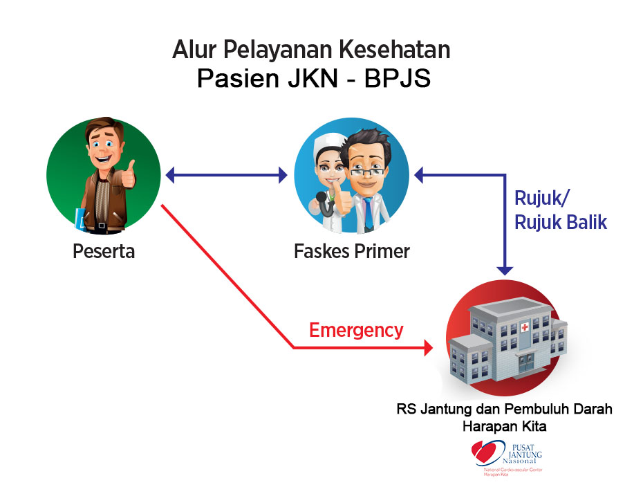 Detail Gambar Pelayanan Bpjs Nomer 43