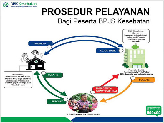 Detail Gambar Pelayanan Bpjs Nomer 8