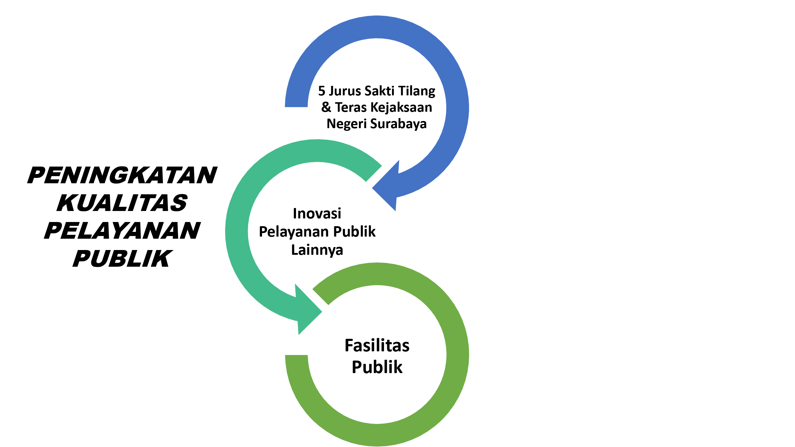 Detail Gambar Pelayanan Masyarakat Nomer 31