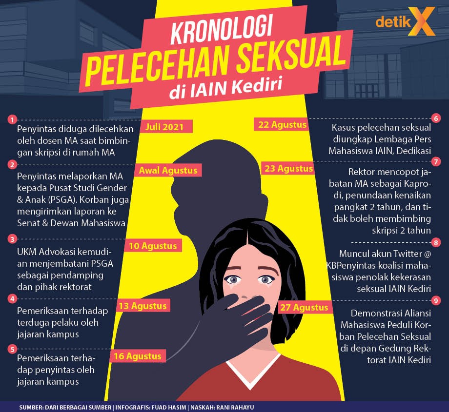 Detail Gambar Pelecehan Terhadap Mahasiswa Nomer 2