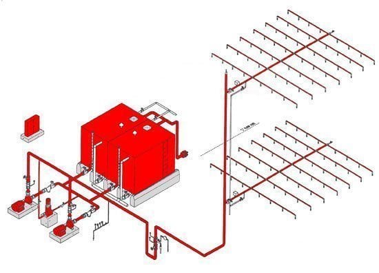 Gambar Peletakan Sistem Sprinkler Pada Gedung - KibrisPDR