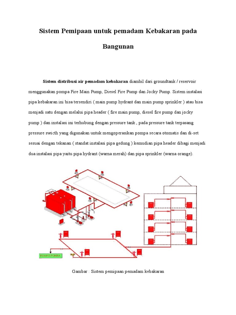 Detail Gambar Peletakan Sistem Sprinkler Pada Gedung Nomer 12