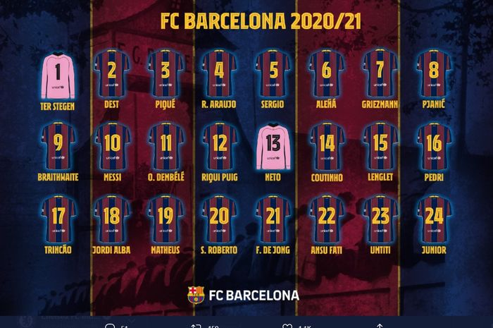 Detail Gambar Pemain Barca Nomer 53