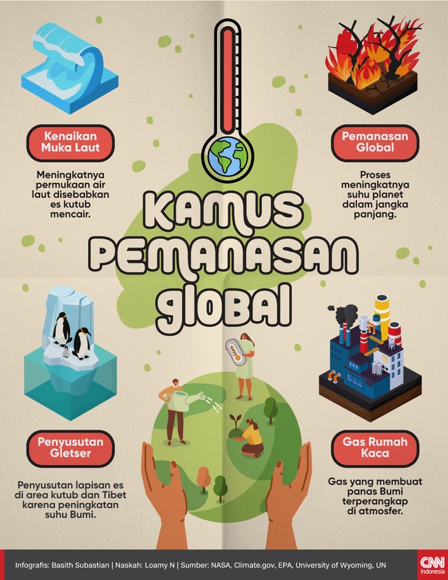 Detail Gambar Pemanasan Global Nomer 26