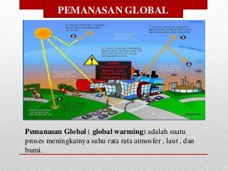 Detail Gambar Pemanasan Global Dan Penjelasannya Nomer 26