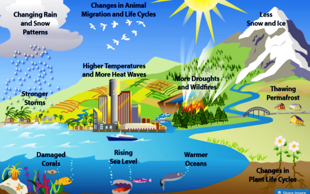 Detail Gambar Pemanasan Global Dan Penjelasannya Nomer 5