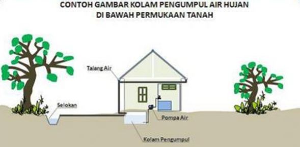 Detail Gambar Pemanfaatan Air Nomer 8