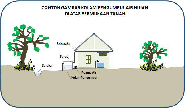 Detail Gambar Pemanfaatan Air Nomer 6