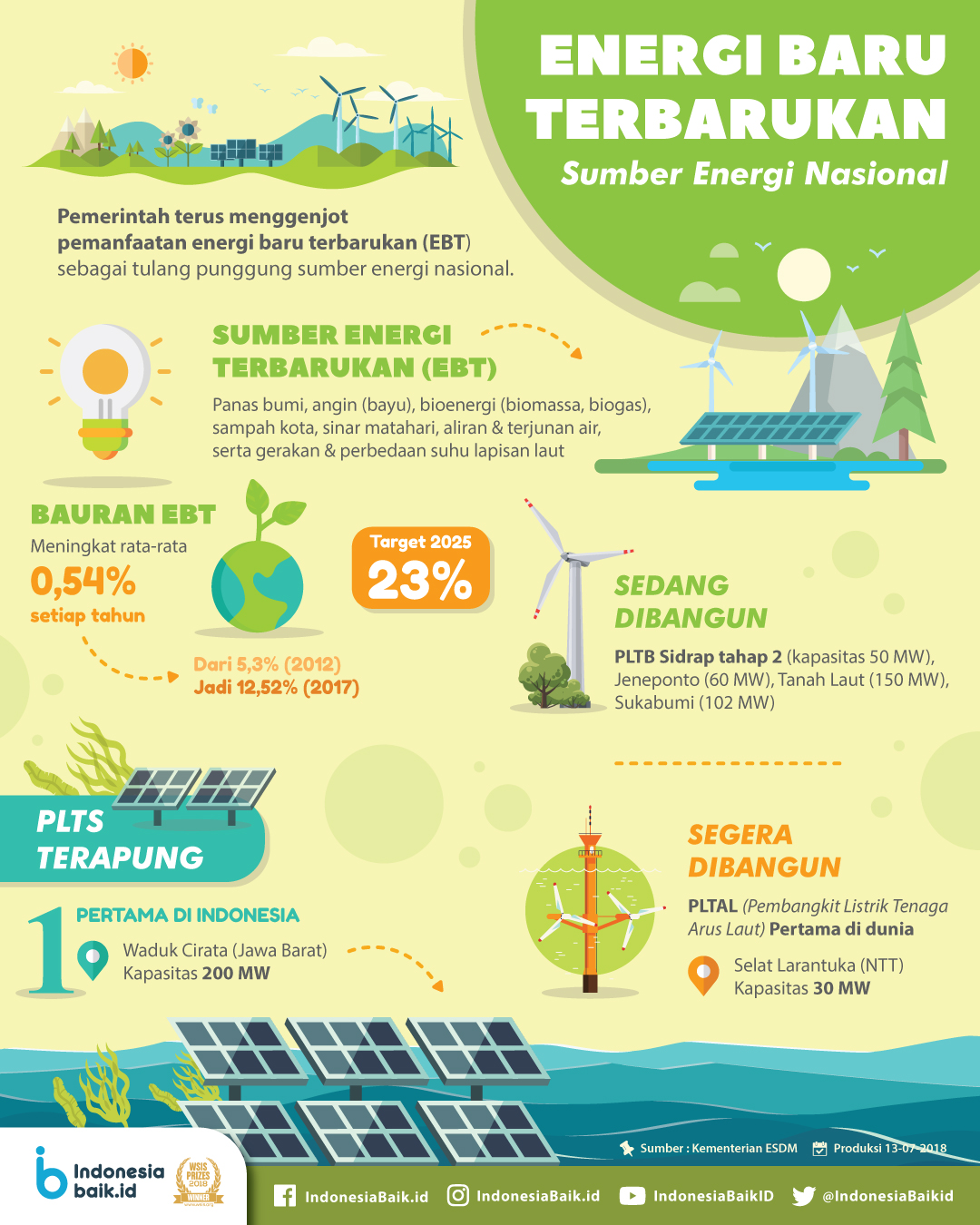 Detail Gambar Pemanfaatan Energi Nomer 8