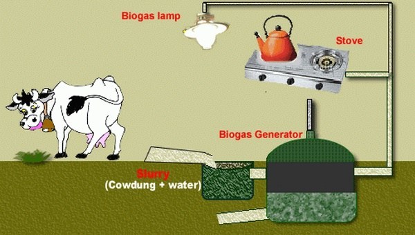 Detail Gambar Pemanfaatan Energi Nomer 11