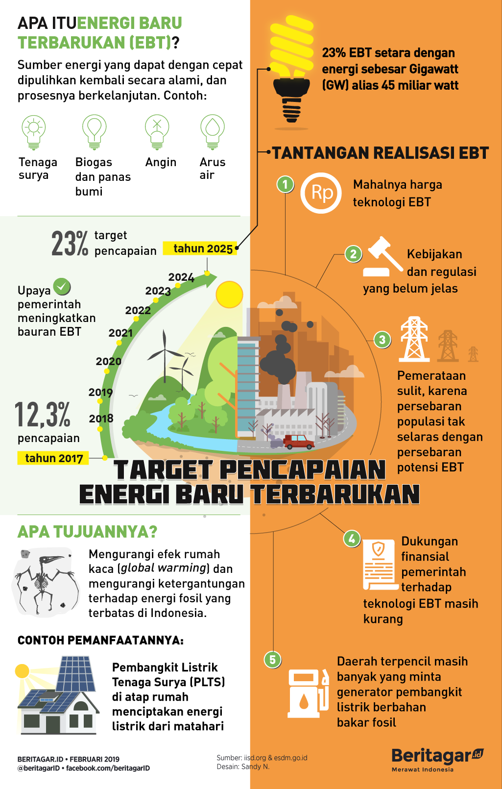 Detail Gambar Pemanfaatan Energi Nomer 45