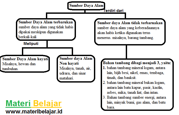 Detail Gambar Pemanfaatan Sumberdaya Alam Nomer 13