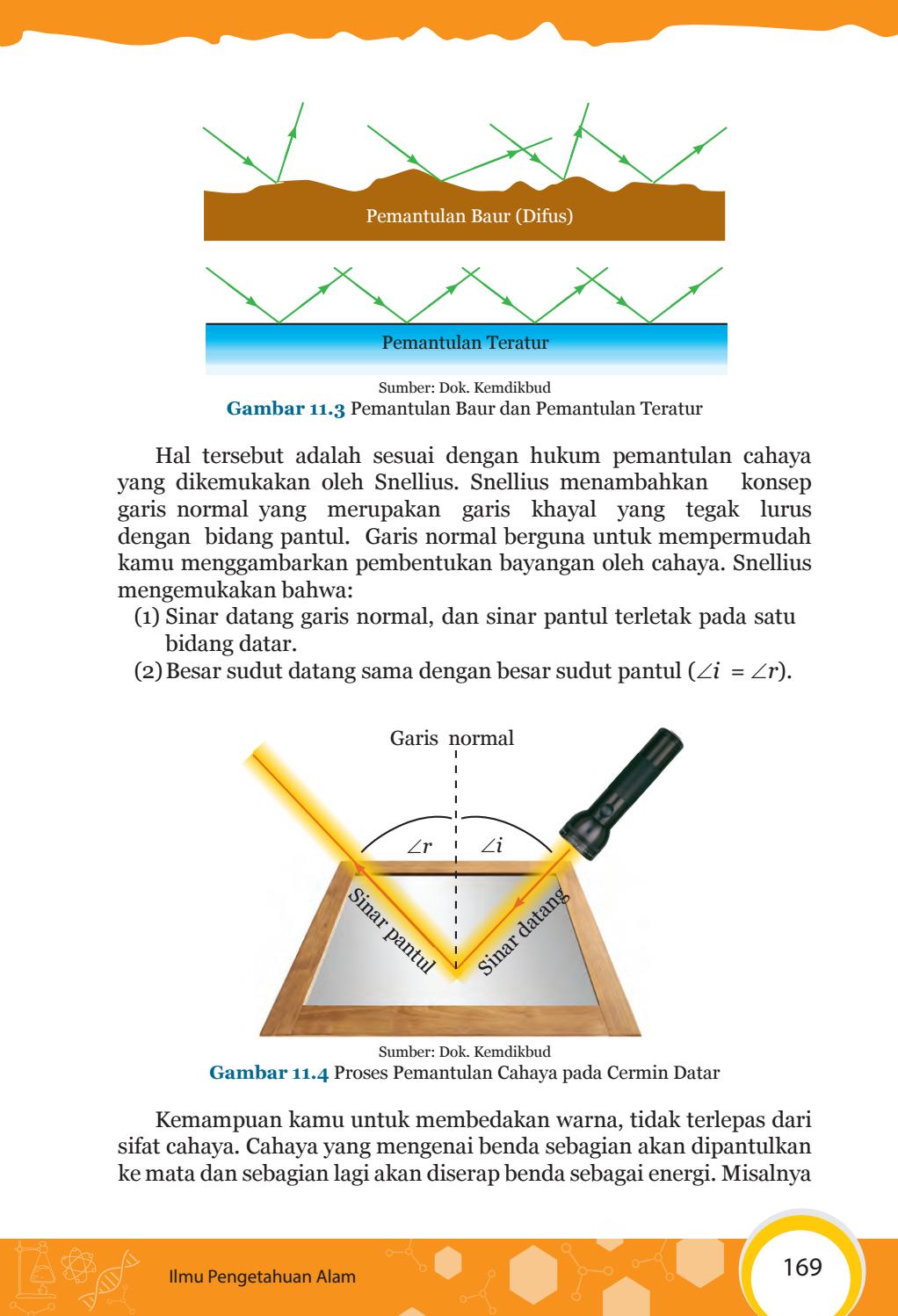 Detail Gambar Pemantulan Cahaya Pada Cermin Datar Nomer 28