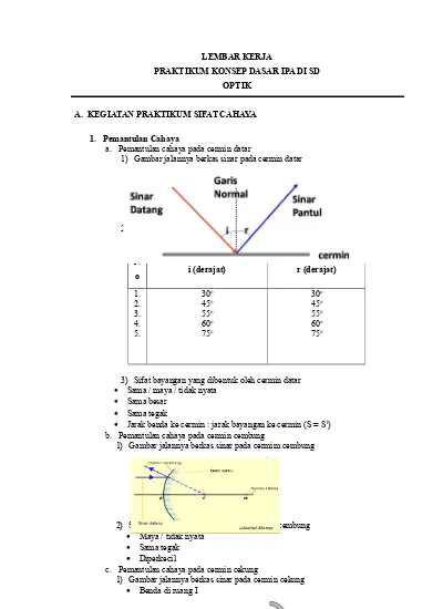 Detail Gambar Pemantulan Cahaya Pada Cermin Datar Nomer 30