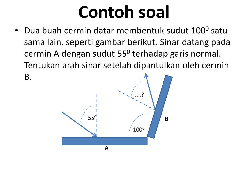 Detail Gambar Pemantulan Cahaya Pada Cermin Datar Nomer 45