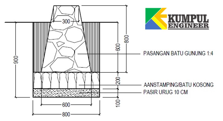 Detail Gambar Pemasangan Batu Kali Nomer 6