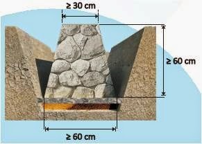 Detail Gambar Pemasangan Batu Kali Nomer 50