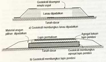 Detail Gambar Pemasangan Geotextile Nomer 39