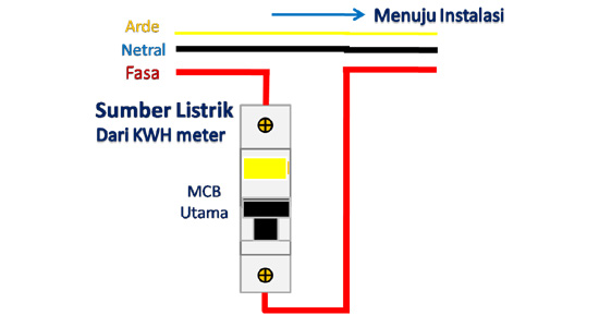 Detail Gambar Pemasangan Instalasi Listrik Nomer 43