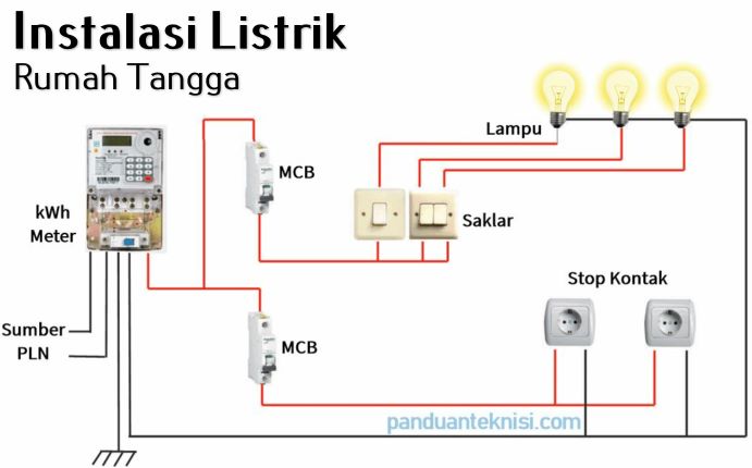 Detail Gambar Pemasangan Instalasi Listrik Rumah Nomer 16