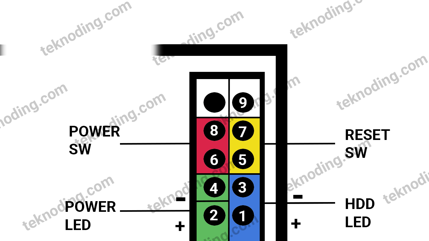 Detail Gambar Pemasangan Jumper Mainboard Komputer Nomer 42