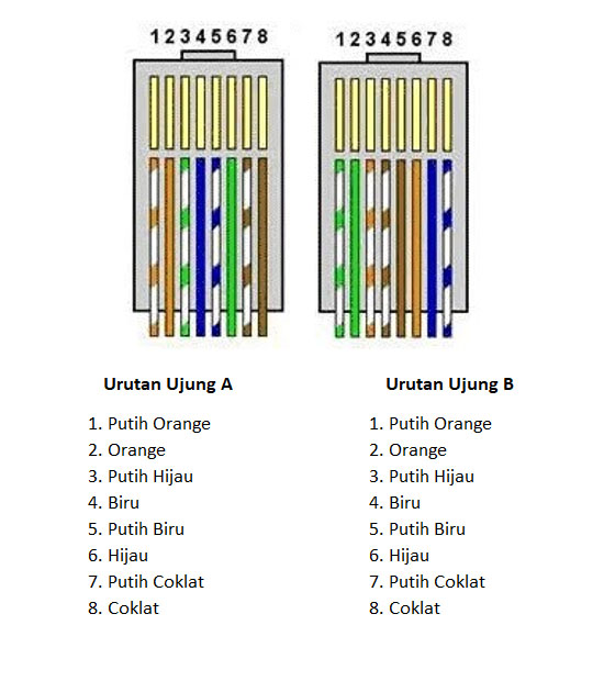 Detail Gambar Pemasangan Kabel Lan Nomer 15