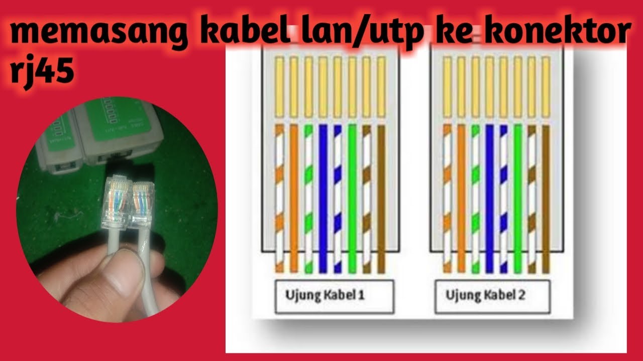 Detail Gambar Pemasangan Kabel Lan Nomer 19